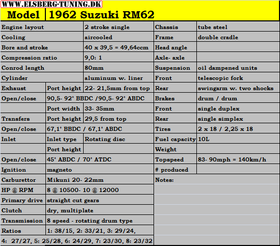 RM62 specsheet